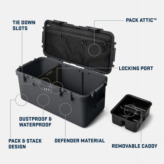 GoBox 60 Gear Case